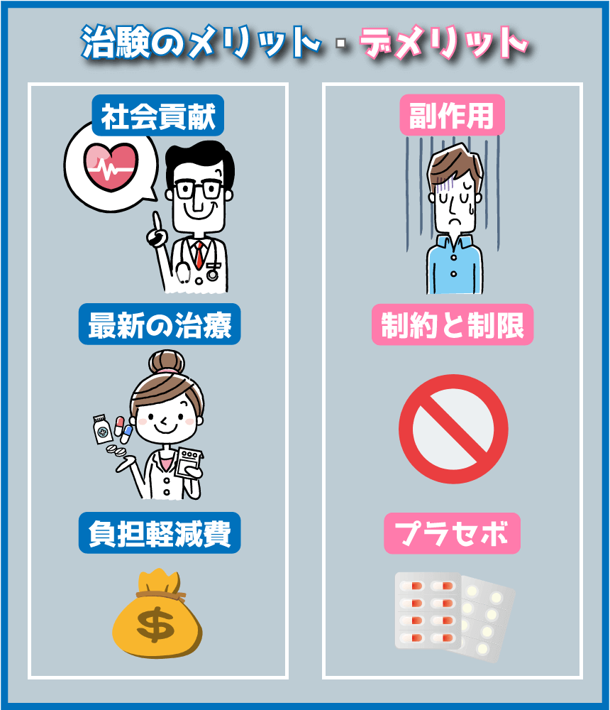 治験のメリット・デメリット