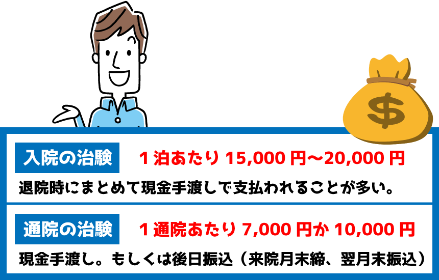 治験報酬の相場