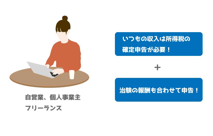 自営業フリーランス