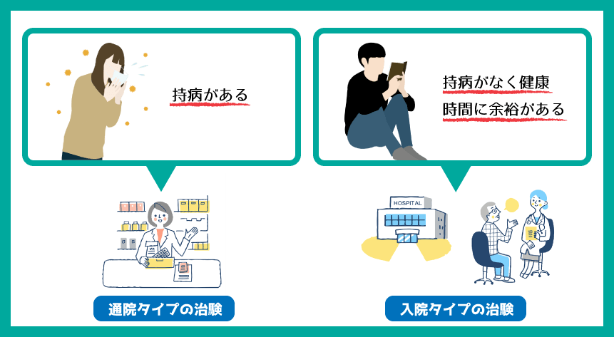 入院タイプ通院タイプ